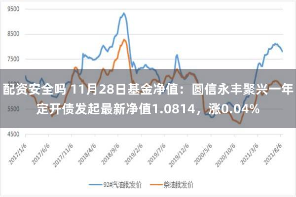 配资安全吗 11月28日基金净值：圆信永丰聚兴一年定开债发起最新净值1.0814，涨0.04%